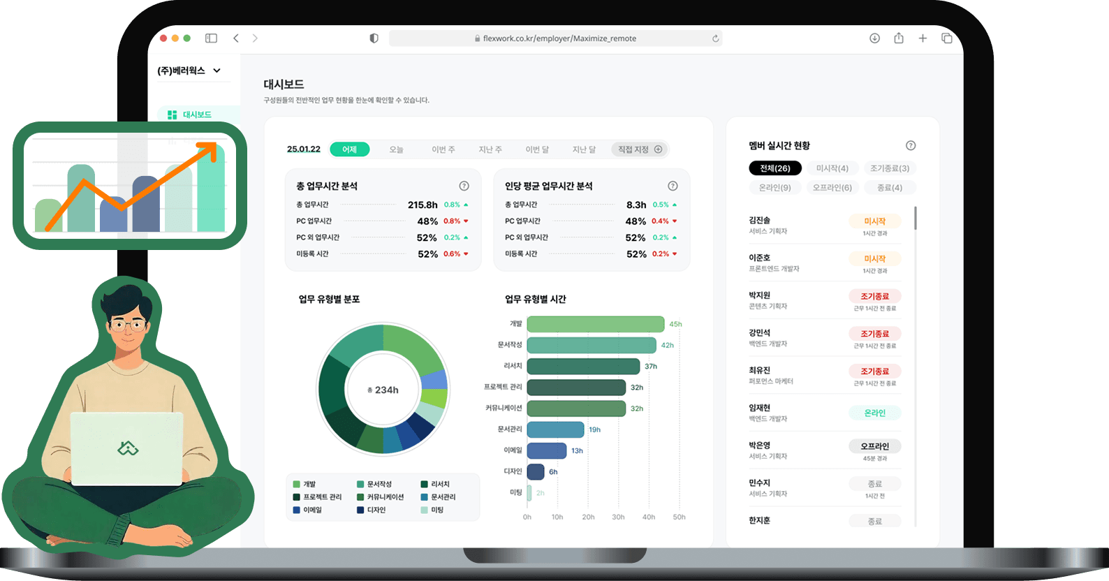 performi 소개